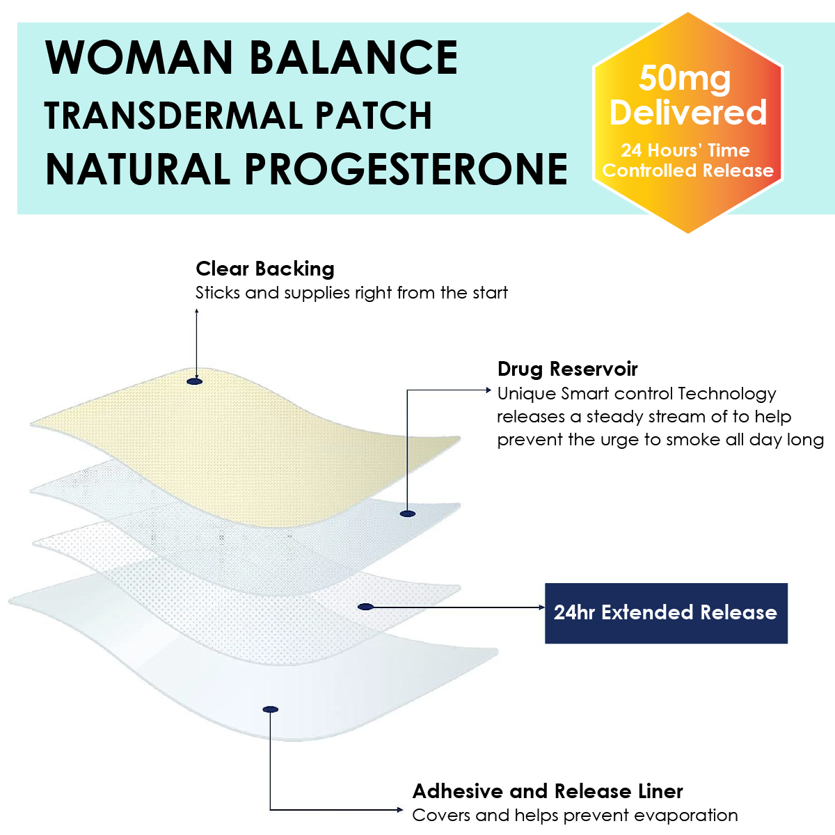 Diagram of woman balance transdermal patch for natural progesterone showing layers including clear backing, drug reservoir with smart control technology, 24-hour extended release, and adhesive release liner