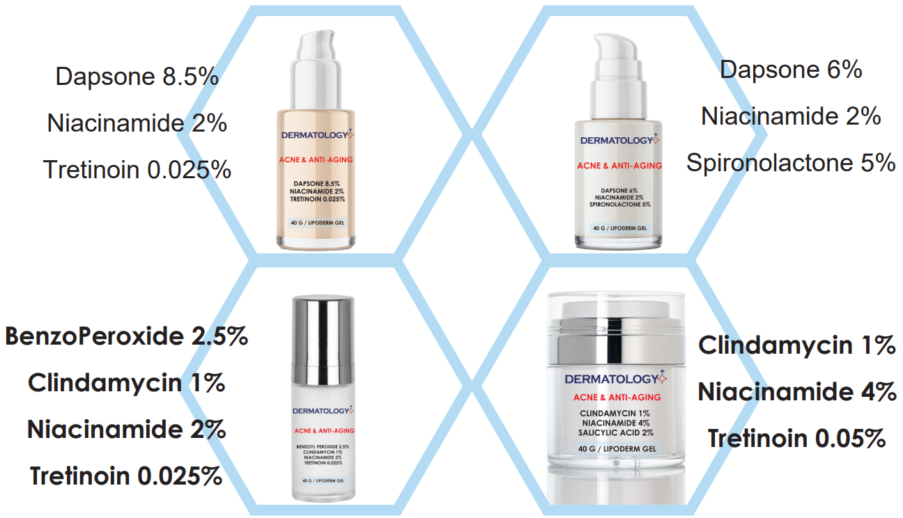 Four Dermatology acne and anti-aging products with formulations: 1) Dapsone 8.5%, Niacinamide 2%, Tretinoin 0.025%, 2) Dapsone 6%, Niacinamide 2%, Spironolactone 5%, 3) Benzoyl Peroxide 2.5%, Clindamycin 1%, Niacinamide 2%, Tretinoin 0.025%, 4) Clindamycin 1%, Niacinamide 4%, Tretinoin 0.05%.