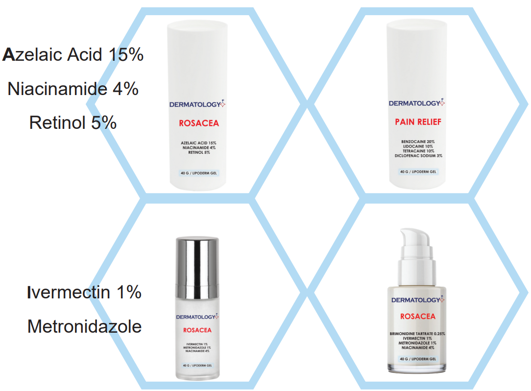 Four dermatology skincare products for rosacea and pain relief displayed in hexagonal shapes, with key ingredients such as azelaic acid 15%, niacinamide 4%, retinol 5%, ivermectin 1%, metronidazole, benzocaine 20%, lidocaine 10%, tetracaine 10%, diclofenac sodium 3%, and brimonidine tartrate 0.25%.