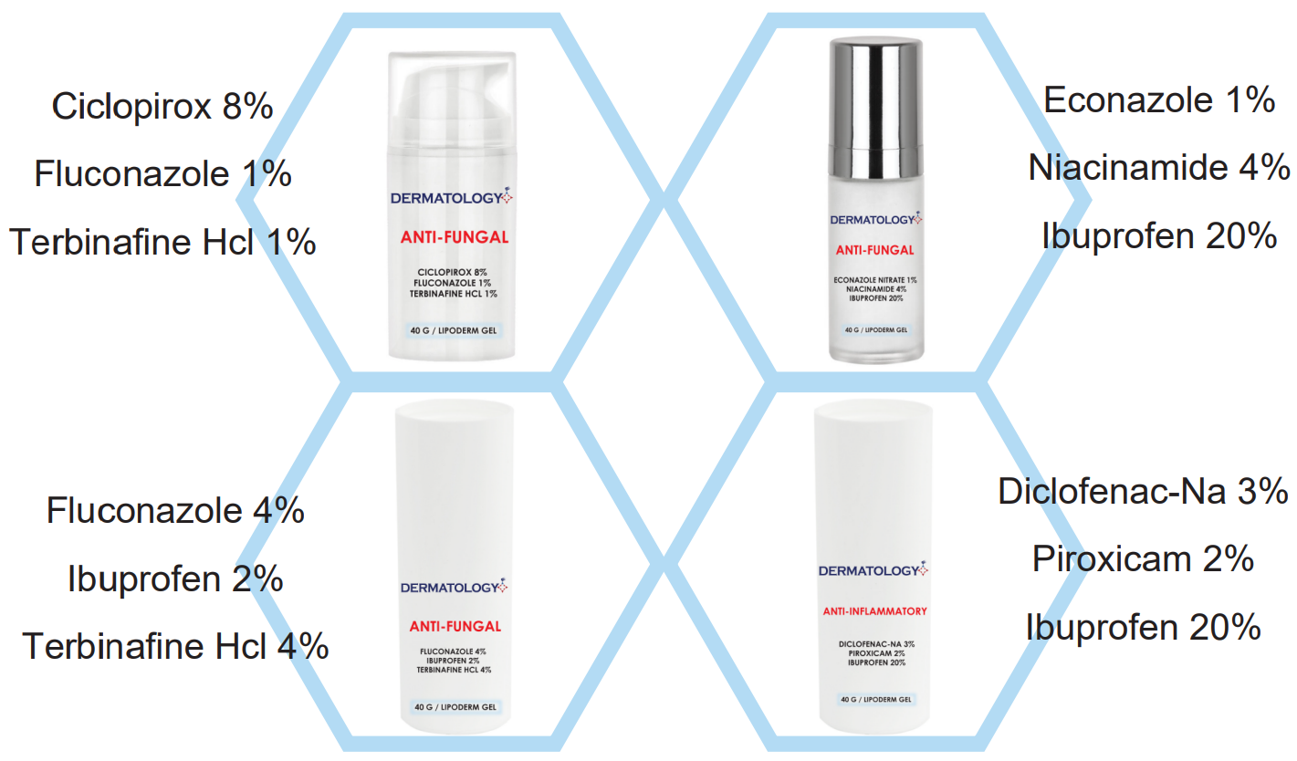 Four dermatology gel bottles with anti-fungal and anti-inflammatory formulations showing ingredients like Ciclopirox, Fluconazole, Terbinafine, Econazole, Niacinamide, Ibuprofen, Diclofenac, and Piroxicam in various concentrations.